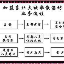 散裝酒產(chǎn)品供應(yīng)、河北散裝酒、東北大秧歌散酒坊全國營銷總部