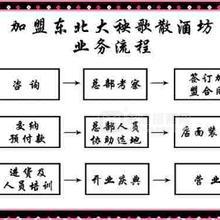 散裝酒產(chǎn)品供應(yīng)、河北散裝酒、東北大秧歌散酒坊全國營銷總部