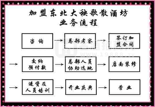 散裝酒產(chǎn)品供應、河北散裝酒、東北大秧歌散酒坊全國營銷總部