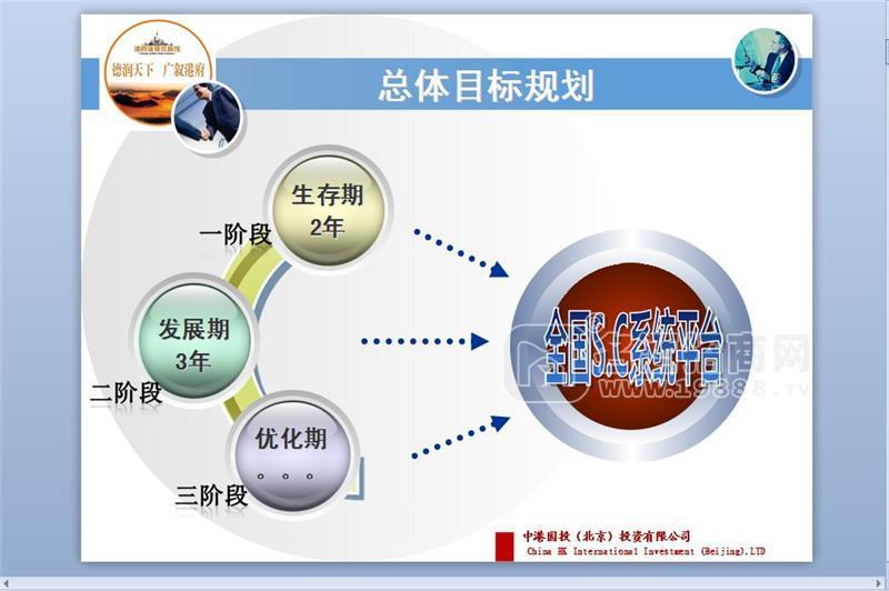 總體目標(biāo)規(guī)劃